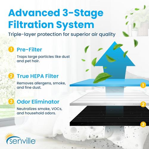 Senville Air Purifier for Home Allergies, Pet Hair in Bedroom, 3-in-1 HEPA Filter, Dust, Smoke, Pollutants, Odor, Flow 500, White