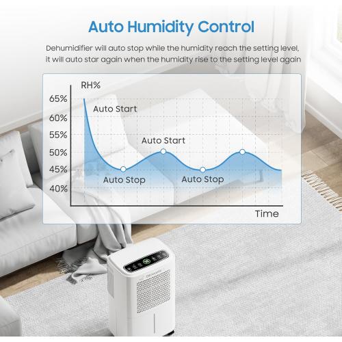 Size 34 Pints 2500 Sq.Ft Dehumidifiers for Home Basement with Drain Hose, 34 Pints Large Room Dehumidifier Portable with Smart Humidity Control, 3 Opeartion Modes for RV, Bathroom, Bedroom