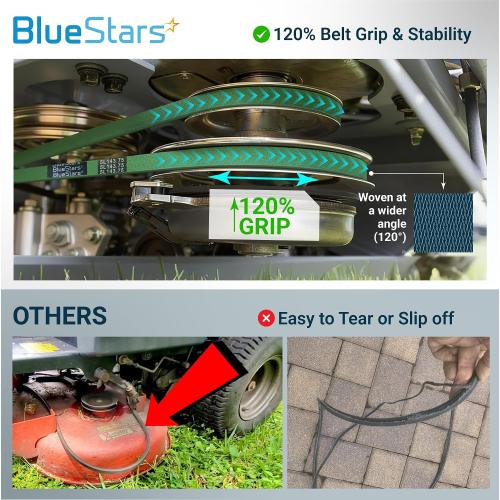 [Upgraded Grip120] BlueStars 604817 Mower Deck Belt 5/8 x 143.75