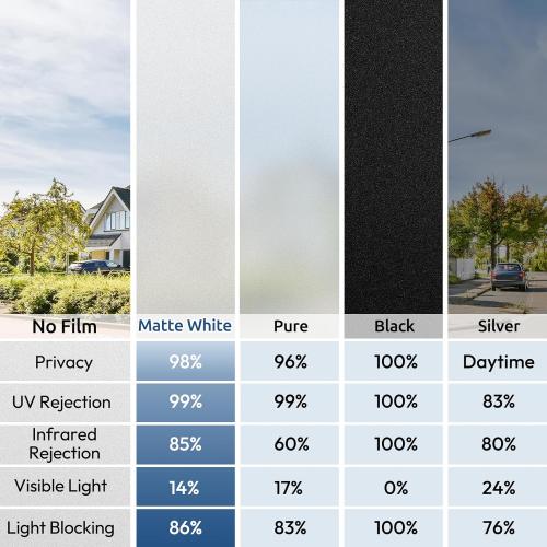 rabbitgoo Window Privacy Film, Non-Adhesive Frosted Glass Window Film for Bathroom, Static Cling Heat Blocking Stickers for Home Indoor Opaque Frosting Coverings House Tint, Matte White 23.6 x 78.7
