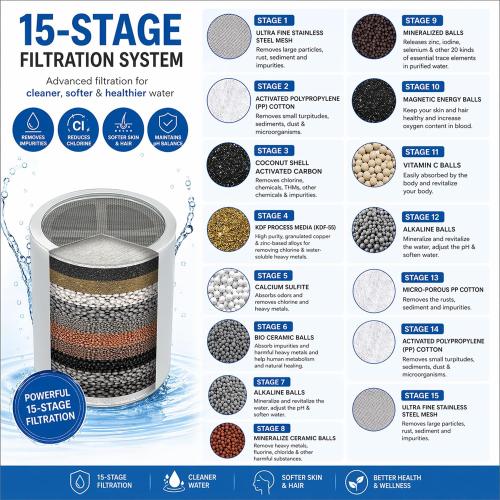 Casaheal 4 Pack 15 Stage Shower Filter Replacement Cartridge for Hard Water, Universally Compatible with Any Similar Design, Shower Water Softener with High Output
