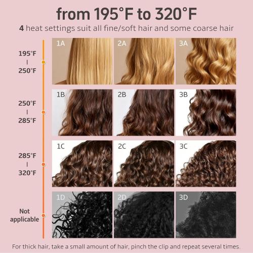 Hair Straightener - 2 in 1 Wet to Dry Hair Dryer and Straightener with High-Speed Airflow   Rapid Heat-Up   Customizable Temperature   LCD Display & Auto Shut-Off   No Heat Damage (Pure Gold)