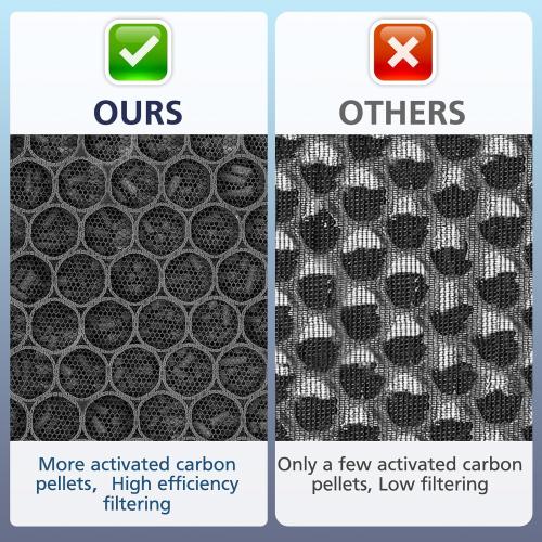 Core 300 Pet Care Replacement Filter, Compatible with LEVOIT Core 300/300S Air Purifier, 3-in-1 H13 Grade, True HEPA Replacement Filter, Compare to Part No. Core 300-RF-PA, Yellow, 2 Pack