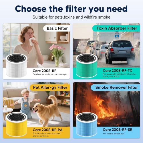 Core 200S Pet Care Replacement Filter Compatible with LEVOIT Core 200S and LEVOIT Core 200S-P Smart WiFi Air Purifier, 3-in-1 H13 True HEPA Activated Carbon Filter, Core 200S-RF-PA, Yellow, 3 Pack