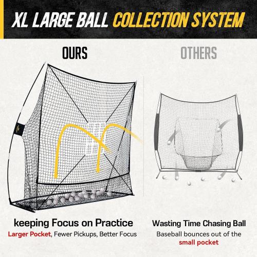 PodiuMax 7x7FT Baseball Net with 2 Strike Zone for Batting & Pitching | Extra Stable Rectangular Base, Extra-wide Ball Collection, Tear-resistant Net, Portable & Easy Setup for Backyard