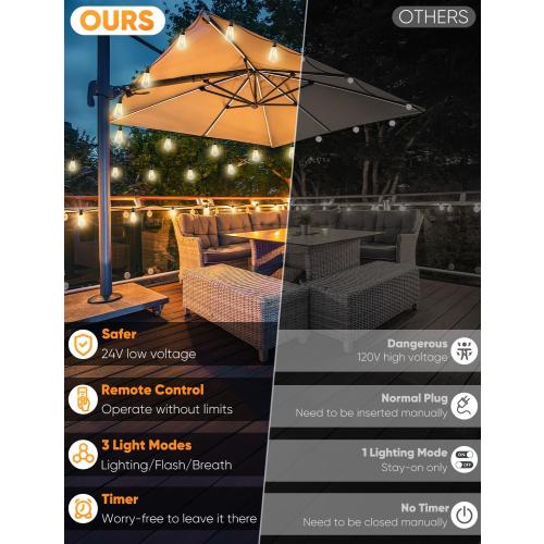 Brightever 120FT LED Outdoor String Lights with Remote, Patio Lights Outdoor Waterproof with 36 2 Shatterproof ST38 LED Bulbs, Dimmable Outside Hanging Light for Porch, Garden, Backyard, Cafe, 2700K