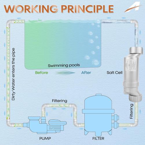 T-15 Replacement Salt Cell Compatible with W3T-CELL-15, Silver Edition Pool Part