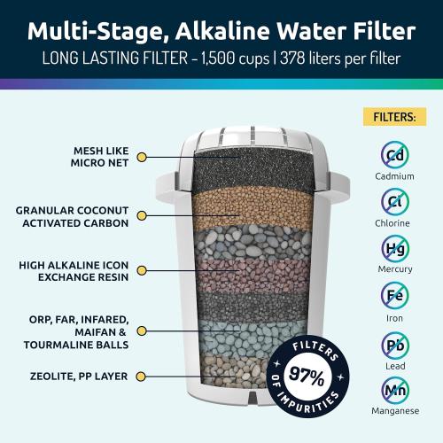 Invigorated Water - Alkaline Countertop Water Filter Dispenser, Large 52-Cup Capacity, Mineralized Alkaline Water, BPA-Free, 96 Gallons/Filter (White, 3 Filters Included)