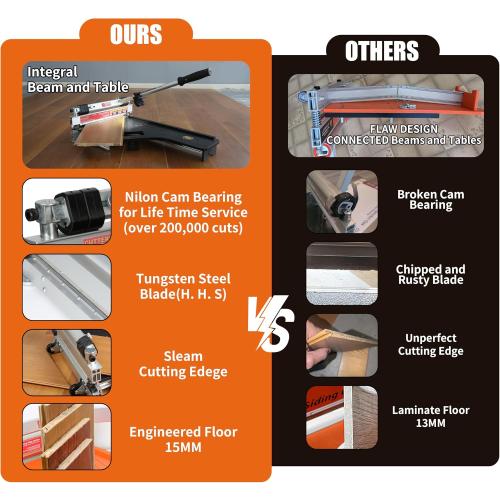 CUTTEREX 13” Vinyl Floor Cutter with Wheels – Easy Angle & Length Cutting, Flooring Tools - Cuts Vinyl Floor, Engineered Wood, LVP, LVT, VCT, SPC, WPC, HSS Blade/LED Light