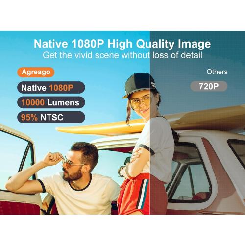 Projector with WiFi and Bluetooth, 5G WiFi Native 1080P 14000L 4K Supported, AGREAGO Portable Outdoor Projector with Screen, Home Theater Projector Compatible with TV Stick/iOS/Android/Win/HDMI/USB