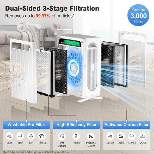 KNKA Air Purifiers for Home Bedroom Up to 1,695 Ft² in 1 Hr, APH4000, White | HEPA Sleep Mode Air Cleaner with Washable Pre-Filter, AHAM VERIFIED, AQI Display, Pet Mode for Pet Dander, Dust & Pollen