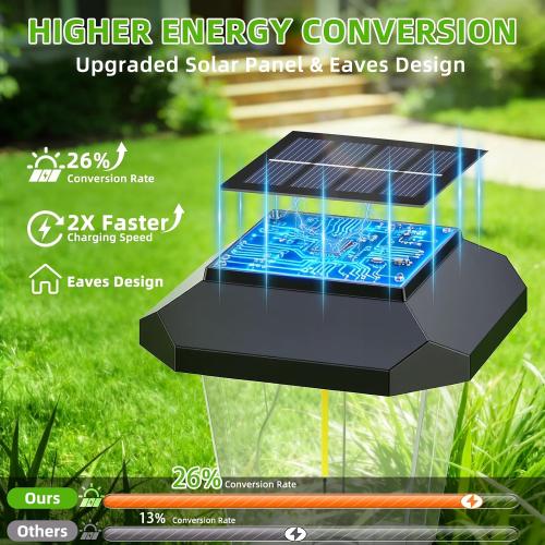 16Pack Solar Pathway Lights Outdoor, Warm White LED Waterproof Solar Lights