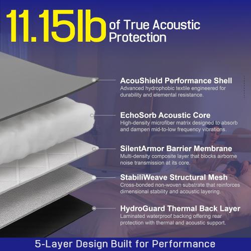 Soundproof Curtain 70 x 40 – Heavy Duty Sound Blocking & Sound Dampening Curtain with Grommets & Hooks, Multi-Layer Acoustic Curtain for Noise Reduction & Light Blocking, Black, Single Panel