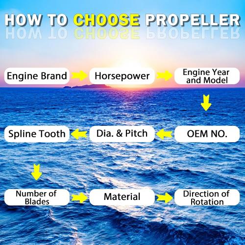 664-45945-00-EL 9 7/8x10 1/2 F Boat Propeller for Yamaha 20/25/30HP