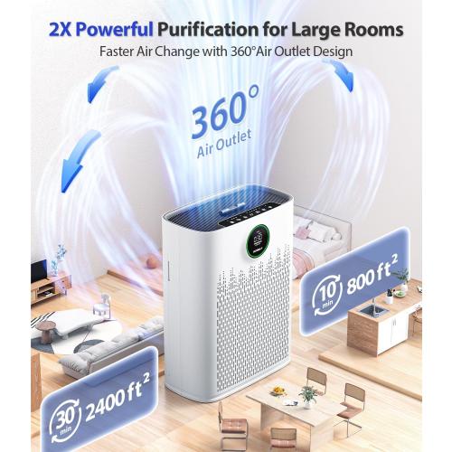 Air Purifiers for Home Large Room, Cover Up to 2400 Ft² with True HEPA Filter, Smart Mode, PM2.5 Air Quality Display, 22dB Sleep Mode, Aromatherapy with 2X-Purification & 360°Air Outlet, HAP603, White