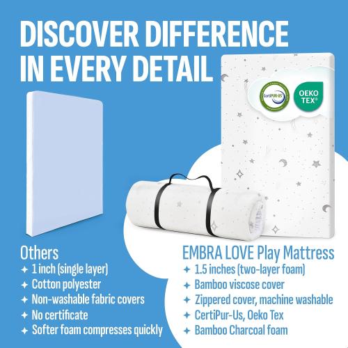 Pack n Play Mattresses (38x26x1.5) Bamboo Cover,Breathable,0 Waterproof,Non-Toxic,Washable I Dual-Sided Gel Memory Foam I Toddler&Baby Pack and Play Mattress Pad Fits Playard&Playpen