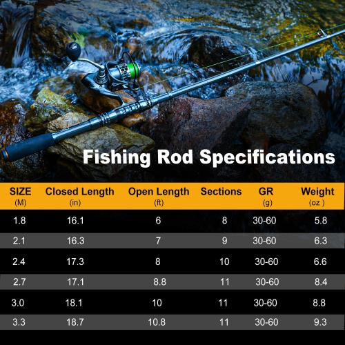 Sougayilang Fishing Rod Reel Combo with Telescopic Fishing Pole Spinning Reel  for Travel Saltwater Freshwater Fishing ‼️MISSING carrier bag‼️