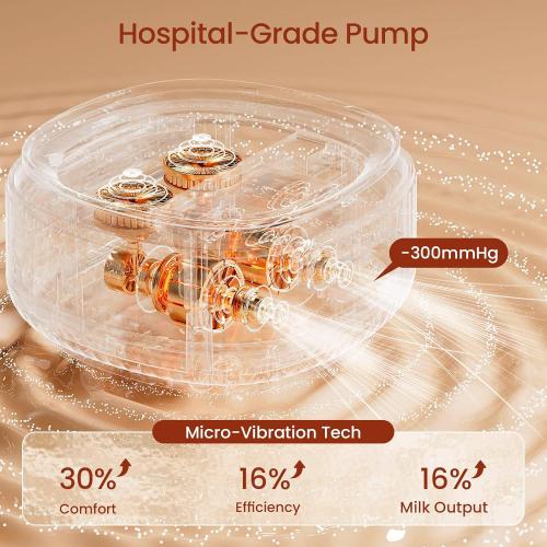 NCVI Electric Breast Pump 8132, Hospital-Grade -300mmHg, Micro-Vibration Comfort, 4 Modes · 9 Levels · 5 Speeds (180 Combos), 4400mAh Rechargeable, 17-24mm Fit, Quiet Portable Breast Pump