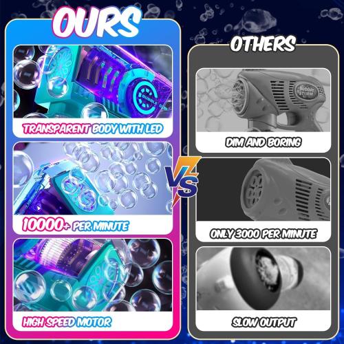 Eaglestone Bubble Gun for Kids 2 Packs, Automatic Bubble Machine, 10-Hole Bubbles Wands Blaster for Toddlers with LED Lights & Solution, Easter, Party Favor, Outdoor Toys for Boys & Girls