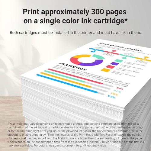 Canon MAXIFY PGI-1200 3Color Multi Pack Ink Compatible to MB2120, MB2720, B2020, MB2320, Cyan, Magenta, Yellow