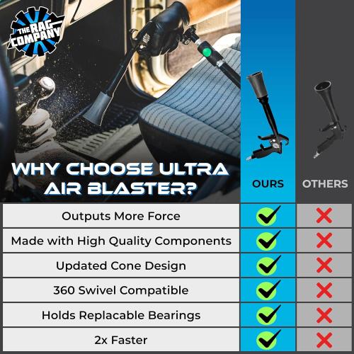 The Rag Company - The Ultra Air Blaster (Version 2) – Lift and Blast Dirt and Debris Away for Interior Detailing; Durable and Ergonomic Metal Design; Trigger Operated