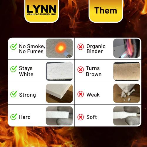 Lynn Manufacturing 1/2” Thick 24 x 36 2300F Smoke Free Ceramic Fiber Board Fireproof Insulation, 3324A