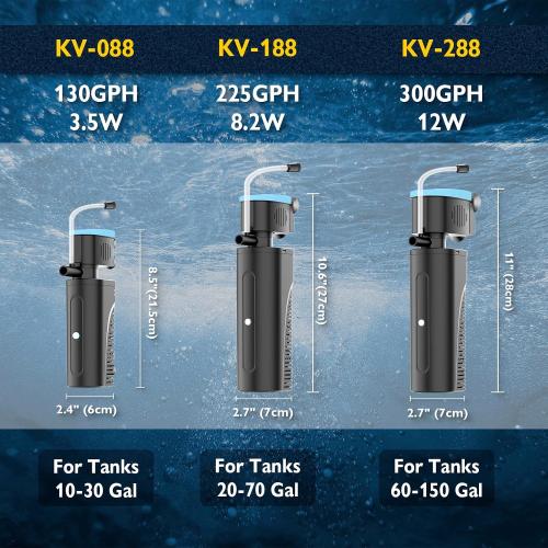 Aquarium Filter with U - V Clarifier for Green Water Cleaning | Fish Tank Filter to Remove Al-gae | Green Killing Machine | Aeration/Rainfall Mode | with Timer | Turtle Tank Filter (10-30Gal)