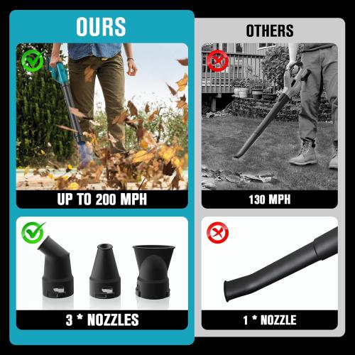 Small Leaf Blower Cordless Mini Compatible with Makita 18V Battery (Tool Only) 200MPH Powerful Portable Electric Leaf Blower 3 Speed Compact Handheld Leaf Blowers for Jobsite, Lawn Care