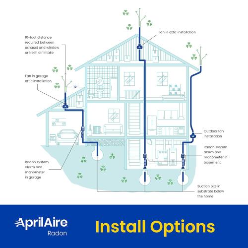 Aprilaire ARN25K Radon Mitigation Kit, 1500 and 2500 Sq. Ft., Basement, Crawlspace, Slab Application, Quiet Performance, Indoor/Outdoor, Commercial/Residential, Manometer, System Alarm