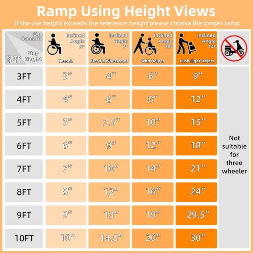 HABUTWAY 5ft Wheelchair Ramp, Portable Wheelchair Ramps for Home Steps, Double Non-Skid Ramps Hold Up to 800Lbs, Threshold Ramp for Home,Stairs, Curbs,Steps,Doorway