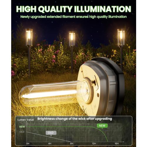 Bright Solar Pathway Lights Outdoor, 8 Pack Solar Powered Garden Lights Waterproof IP65, Auto On/Off Outdoor Light for Lawn Patio Walkway Driveway Decor Landscape Lighting