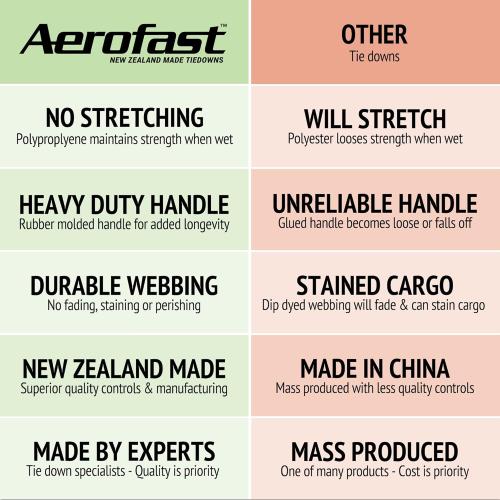 Rear TRANSOM Boat Trailer Straps Ratchet TIE Downs Strap, Made in NZ - 1.5 x 4’ Heavy Duty Rear Transom with PVC Hooks for Trailered Boats, Pontoons & Jetskis - 3,300lbs Break Strength - (Pair) Blue