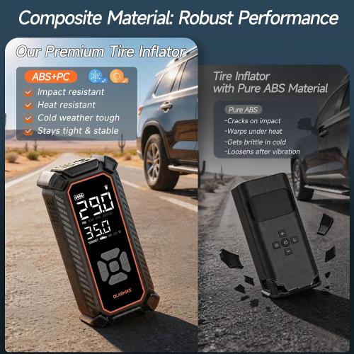 OlarHike Tire Inflator Portable Air Compressor, Dual Power-3 * 2000mAh & 12V DC