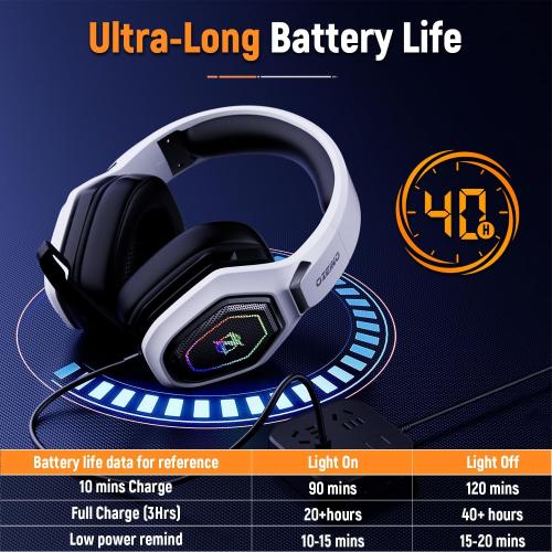 Ozeino Wireless Gaming Headset for PS5, PC, Switch| Lossless Audio-40H Batt