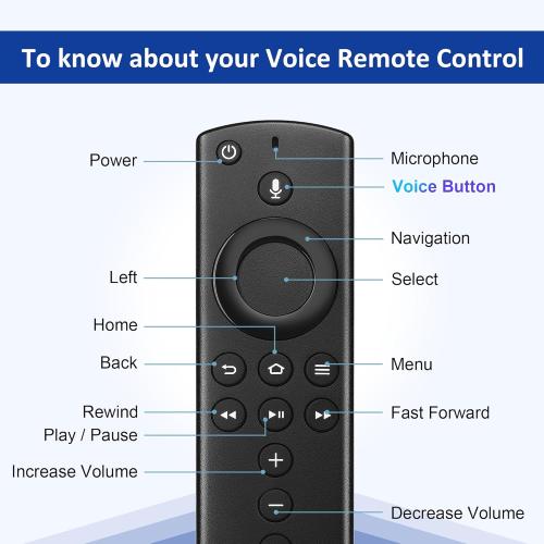 Replacement Voice Remote Fit for Smart Stick(2nd Gen),Stick 4K/Lite,TVs Cube(1st, 2nd Gen),3rd Gen Smart TVs and Some Samsung
