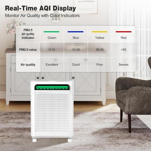KNKA Air Purifiers for Home Bedroom Up to 1,695 Ft² in 1 Hr, APH4000, White | HEPA Sleep Mode Air Cleaner with Washable Pre-Filter, AHAM VERIFIED, AQI Display, Pet Mode for Pet Dander, Dust & Pollen