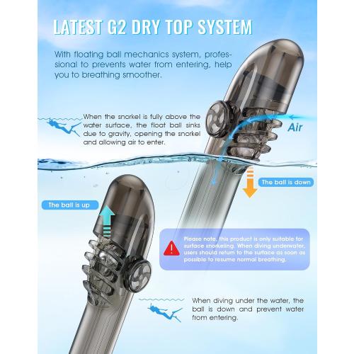 Color Grey Greatever G2 Full Face Snorkel Mask with Latest Dry Top System,Foldable 180 Degree Panoramic View Snorkeling Mask with Camera Mount,Safe Breathing,Anti-Leak&Anti-Fog