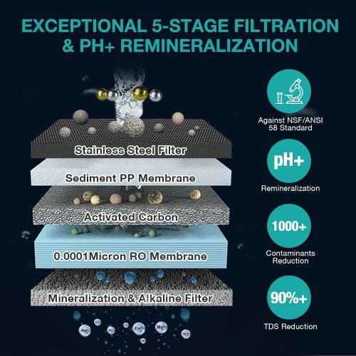 SimPure Y7T-A Countertop Reverse Osmosis Water Filter, 5 Stage Mineral RO | NSF/ANSI 58 Certified Water Filtration System, RO Water Purifier, No Installation, 4: 1 Pure to Drain, pH  Balanced ALK Taste