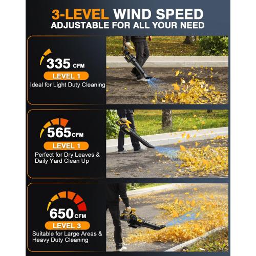 SOARFLY Cordless Leaf Blower – 650 CFM | 28,000 RPM Brushless Motor, 2×4.0Ah Battery & Fast Charger, 3-Speed Turbo Mode, Lightweight Electric Leaf Blower for Lawn Care, Patio, Snow, Leaves, Dust
