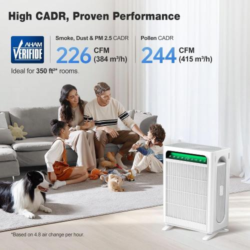 KNKA Air Purifiers for Home Bedroom Up to 1,695 Ft² in 1 Hr, APH4000, White | HEPA Sleep Mode Air Cleaner with Washable Pre-Filter, AHAM VERIFIED, AQI Display, Pet Mode for Pet Dander, Dust & Pollen