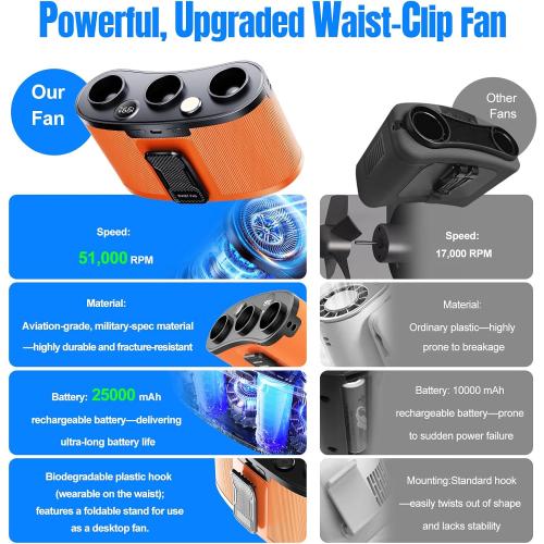 2026 25000MAh AI Portable Waist Fan, 199 Speeds 51000RPM Strong Airflow, Belt Fan with up to 15H of Working Time,Rechargeable Wearable Personal Fans for Outdoor Work Camping Construction Travel