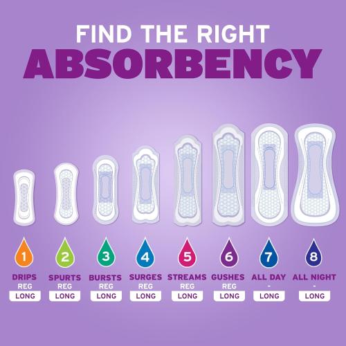 Poise Incontinence Pads & Postpartum Incontinence Pads, 6 Drop Ultimate Absorbency, Long Length, 42 Count, Packaging May Vary