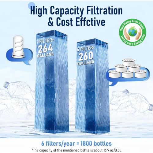 Water Filter Replacement for Lifestraw® Home Dispenser 18 C/Glass Pitcher 7 C/Plastic Pitcher 10 C/Plastic Pitcher 7 C.6 Activated Carbon   Ion Exchange Filter and 1 Membrane Micro Filter (6 1)