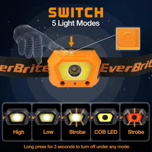 EverBrite Headlamps Rechargeable, Small Led Head Lamps with Motion Sensor, for Post-Disaster Reconstruction Power Failure Outage Emergency, 2 Pack