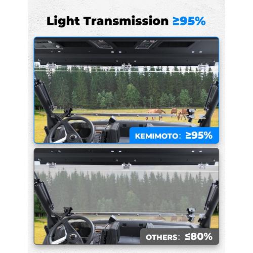 KEMIMOTO 3-IN-1 Flip Windshield Compatible with CFMOTO Uforce 1000/1000 XL | Upgraded Handles Front Windshield with Pre-Installed Rubber Strips Anti-edge-lifting Window 2019-2026 Accessories