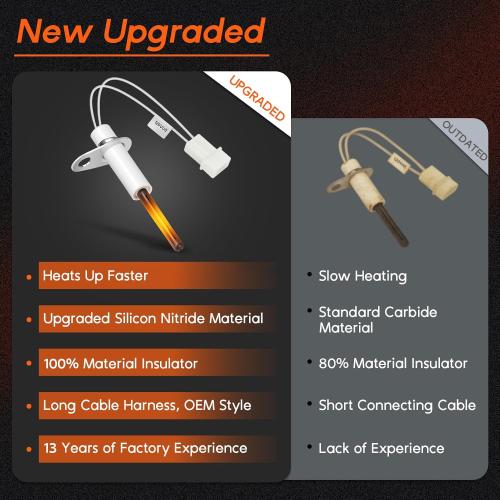 Upgraded 201657-03S Furnace Hot Surface Ignitors Compatible with Goodman Amana Janitrol Nitride Igniters, Replace 201657-03 20165702 20165702S 601TB IGN02004 0230K00001