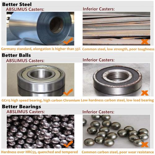 4 inch Casters Load 2400lbs -Includes 2 Sets of Adaptive Screws -Lockable Bearing Plate Heavy Duty Caster with Brakes, 360-degree Swivel for Furniture and Workbench Cart, Set of 4