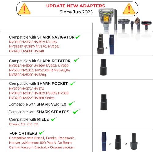 Household Cleaning Kit Vacuum Cleaner Accessories & Air Driven Pet Upholstery Turbo Brush Vacuums Nozzle Tool Pet Attachment Swivel Head with 35mm to 32mm Vacuum Attachment Adapter for Shark Miele