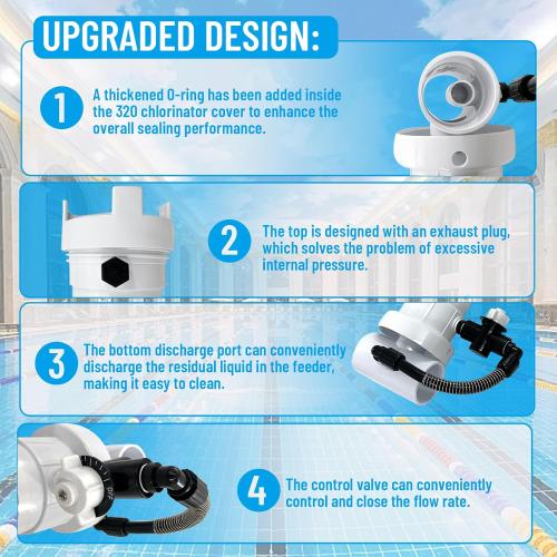 Auto/Matic Pool Chlorine/Brominer Feeder Compatible with Rainbow 320 Inline Chlorinator for In-Ground & Above Ground Pools and Spas, Replacement R171096 R17-1096