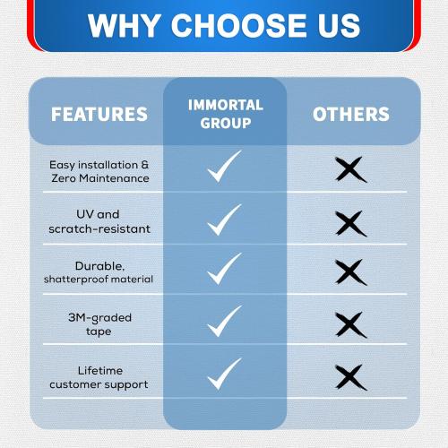 IG Window Visor for 1980-1996 Ford Bronco & F150-F350, Rain Guard Tape-On Durable Side Vent Window Deflector for Ford F250 HD 1997